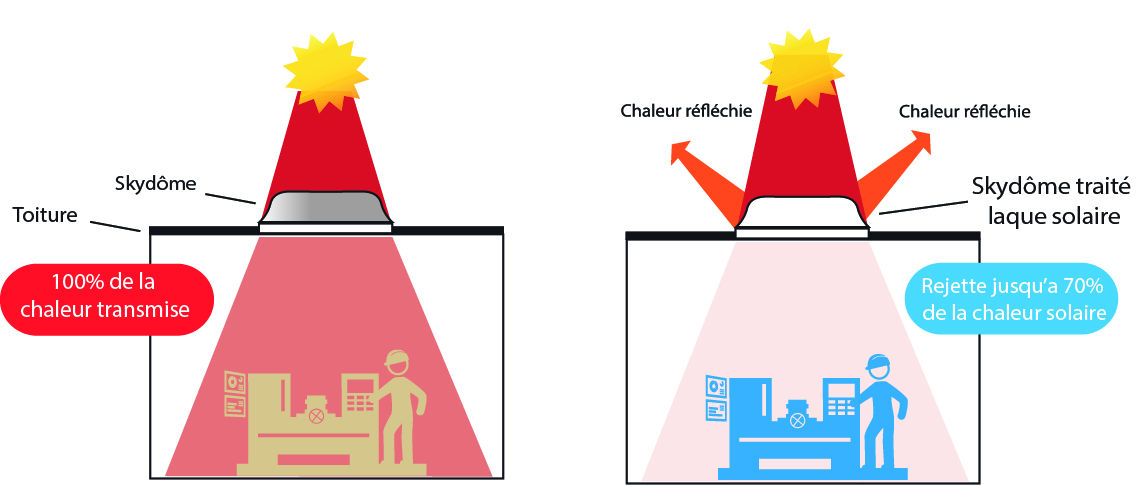 Schéma film solaire